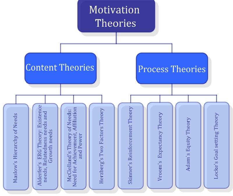 A theory of human motivation maslow pdf online
